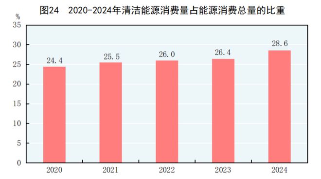 2024年能源生產、消費情況怎樣?國家統計局發布