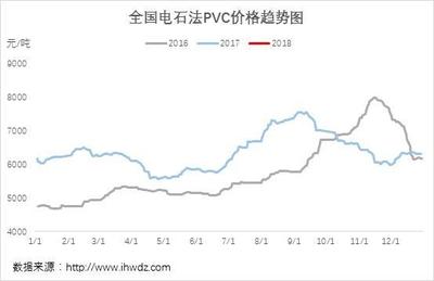 氯堿行業(yè)上市公司2018年半年報及半年業(yè)績預(yù)告匯總(持續(xù)更新)