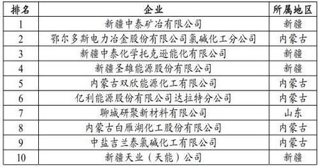 碳中和遇上限電 全國電石產業面臨的挑戰與轉型之路